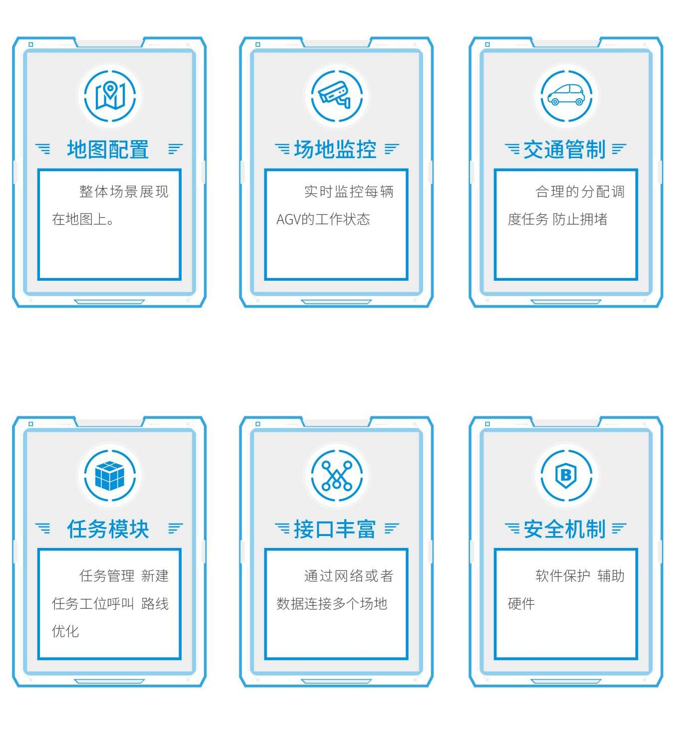 RCS 仓库地图与车辆状态